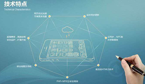 如何提高電子商務(wù)網(wǎng)站訂單轉(zhuǎn)化率？