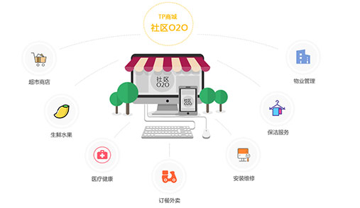 O2O系統(tǒng)商城怎么運(yùn)營好？